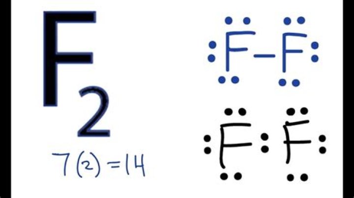 F2 Chemical Name - How To Discuss