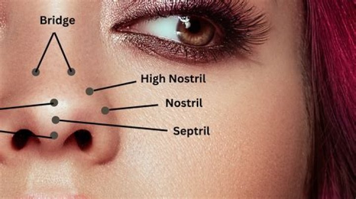 How To Cover Nose Piercing For Swimming