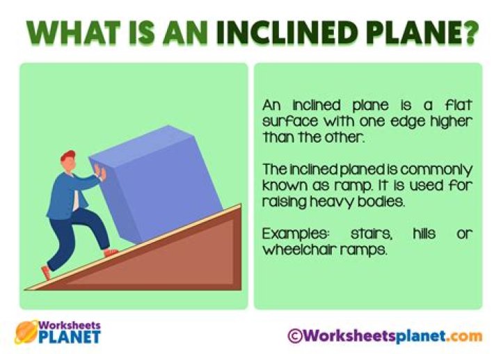What Does Inclined Mean - How To Discuss